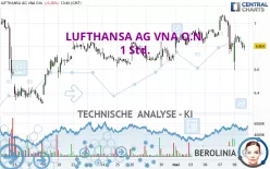 LUFTHANSA AG VNA O.N. - 1 Std.