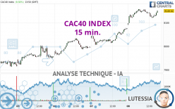 CAC40 INDEX - 15 min.