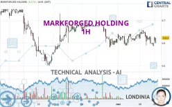 MARKFORGED HOLDING - 1H