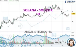 SOLANA - SOL/EUR - 1 Std.