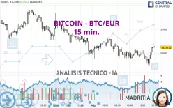 BITCOIN - BTC/EUR - 15 min.