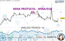 MINA PROTOCOL - MINA/EUR - 1H