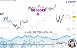 UGI CORP. - 1H