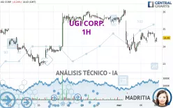 UGI CORP. - 1H