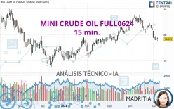 MINI CRUDE OIL FULL0125 - 15 min.