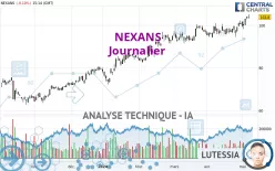 NEXANS - Journalier