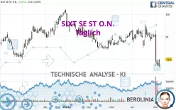 SIXT SE ST O.N. - Täglich