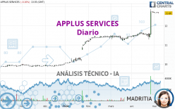 APPLUS SERVICES - Diario