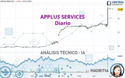 APPLUS SERVICES - Diario