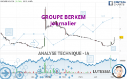 GROUPE BERKEM - Daily