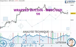 WRAPPED BITCOIN - WBTC/USD - 1H