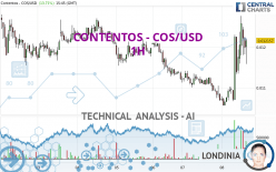 CONTENTOS - COS/USD - 1H