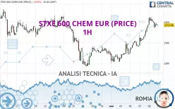 STXE 600 CHEM EUR (PRICE) - 1H