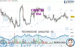 CHF/CZK - 1 Std.