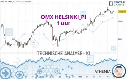 OMX HELSINKI_PI - 1 uur