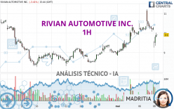 RIVIAN AUTOMOTIVE INC. - 1H