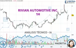 RIVIAN AUTOMOTIVE INC. - 1H