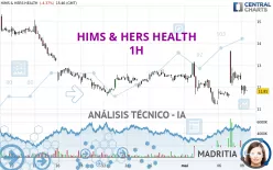 HIMS &amp; HERS HEALTH - 1H