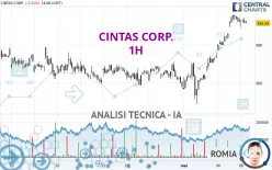 CINTAS CORP. - 1H