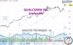 QUALCOMM INC. - Journalier