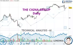 THE CIGNA GROUP - Daily