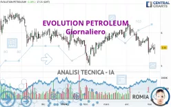 EVOLUTION PETROLEUM - Giornaliero