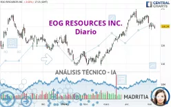 EOG RESOURCES INC. - Diario