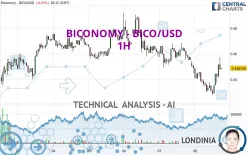 BICONOMY - BICO/USD - 1H