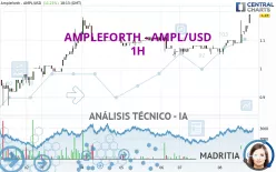 AMPLEFORTH - AMPL/USD - 1H