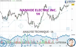 IVANHOE ELECTRIC INC. - 1H