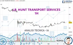 J.B. HUNT TRANSPORT SERVICES - 1H