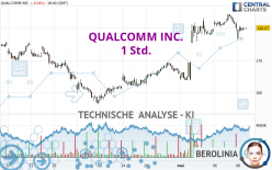 QUALCOMM INC. - 1H