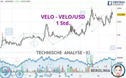 VELO - VELO/USD - 1 Std.