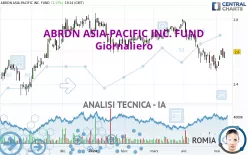 ABRDN ASIA-PACIFIC INC. FUND - Giornaliero