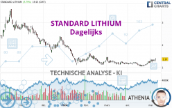 STANDARD LITHIUM - Dagelijks