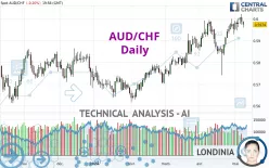 AUD/CHF - Daily