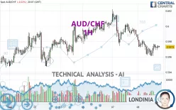 AUD/CHF - 1H