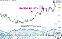 STANDARD LITHIUM - 1H