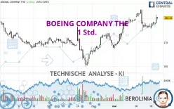 BOEING COMPANY THE - 1 Std.