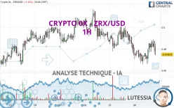 CRYPTO 0X - ZRX/USD - 1H