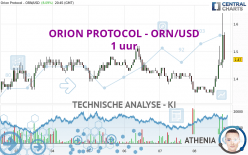ORION PROTOCOL - ORN/USD - 1 uur