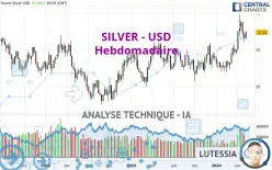 SILVER - USD - Hebdomadaire