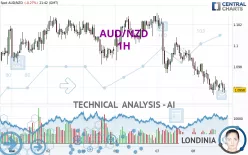 AUD/NZD - 1H