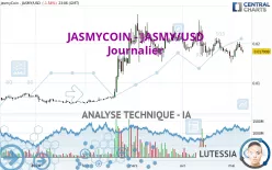 JASMYCOIN - JASMY/USD - Dagelijks