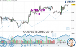 NOK/SEK - 1H