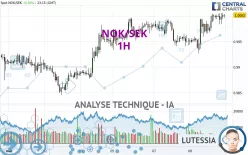 NOK/SEK - 1H