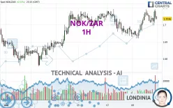 NOK/ZAR - 1H