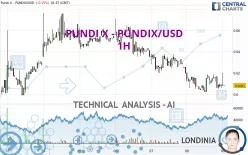 PUNDI X - PUNDIX/USD - 1H