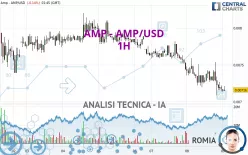 AMP - AMP/USD - 1H