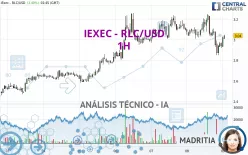 IEXEC - RLC/USD - 1H